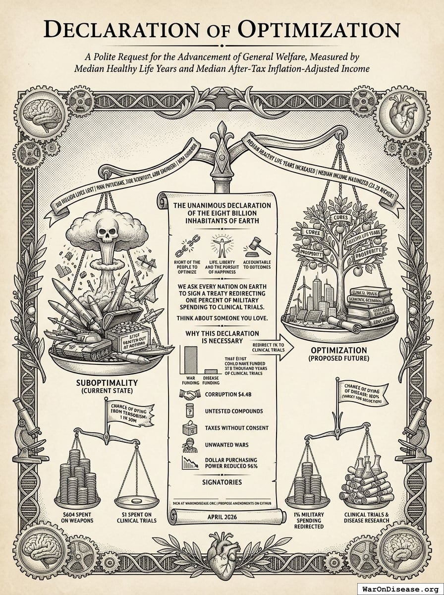 The purpose of government is to promote the general welfare, measured by the median healthy life years and median after-tax inflation-adjusted income of its citizens. This document is a polite request that they do so.